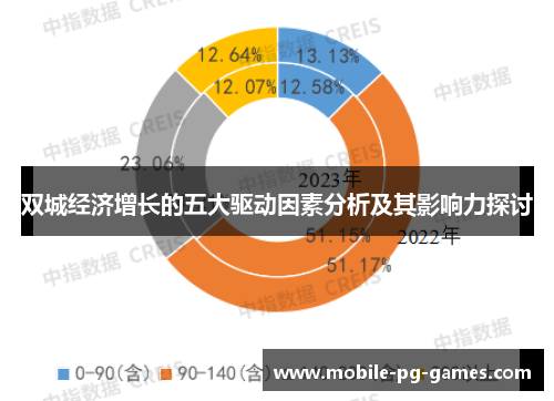 双城经济增长的五大驱动因素分析及其影响力探讨
