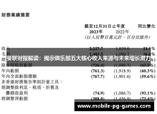 曼联财报解读：揭示俱乐部五大核心收入来源与未来增长潜力