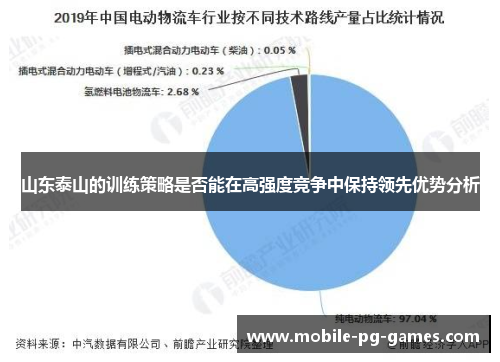 山东泰山的训练策略是否能在高强度竞争中保持领先优势分析