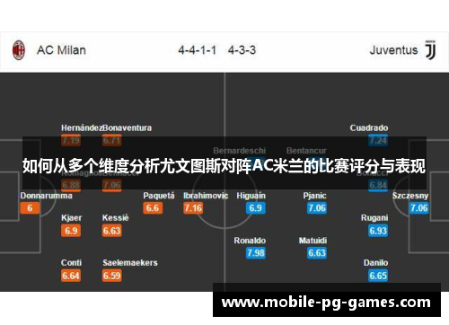 如何从多个维度分析尤文图斯对阵AC米兰的比赛评分与表现