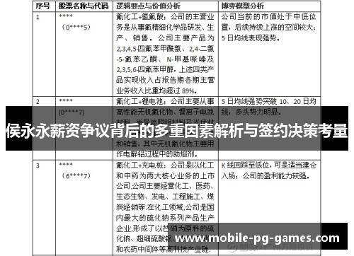 侯永永薪资争议背后的多重因素解析与签约决策考量