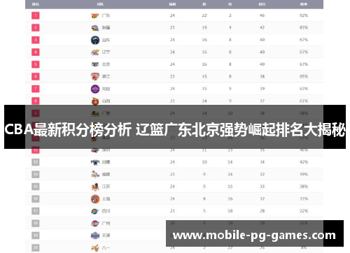 CBA最新积分榜分析 辽篮广东北京强势崛起排名大揭秘