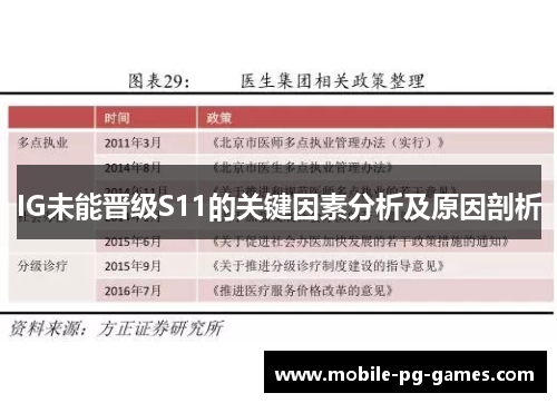 IG未能晋级S11的关键因素分析及原因剖析