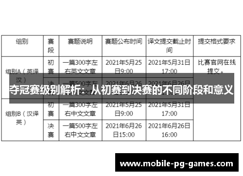 夺冠赛级别解析：从初赛到决赛的不同阶段和意义