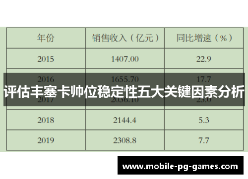 评估丰塞卡帅位稳定性五大关键因素分析