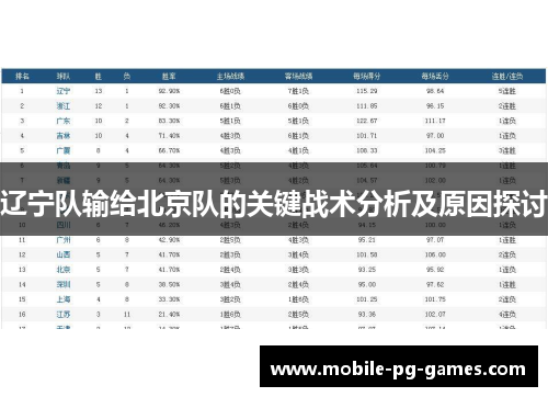 辽宁队输给北京队的关键战术分析及原因探讨