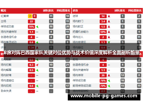B席对阵巴西国家队关键对位优势与战术价值深度解析全面剖析前景