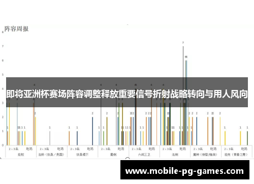 即将亚洲杯赛场阵容调整释放重要信号折射战略转向与用人风向